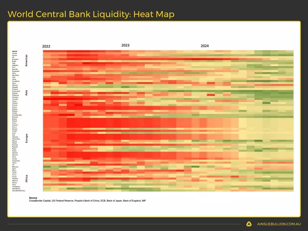 World Central Bank Liquidity - Heat Map